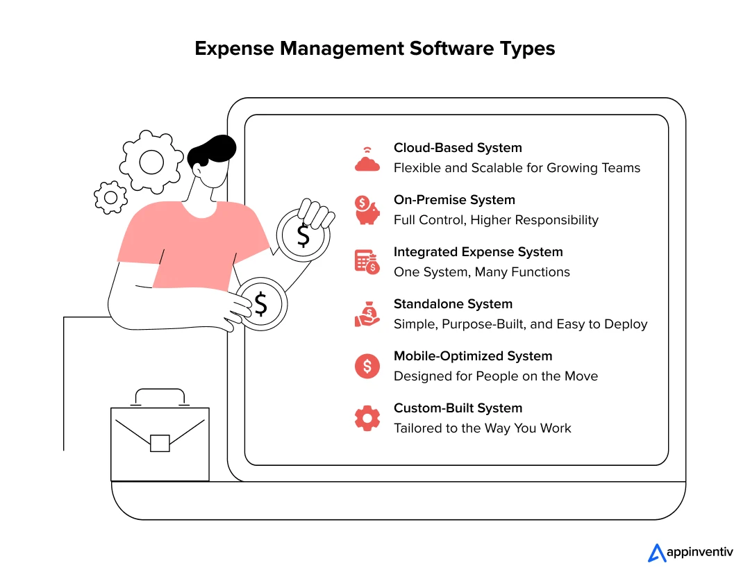  Expense Management Software Types