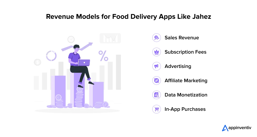 Revenue Models for Food Delivery Apps Like Jahez 