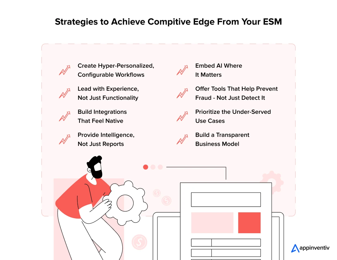 Strategies to Achieve Compitive Edge From Your ESM