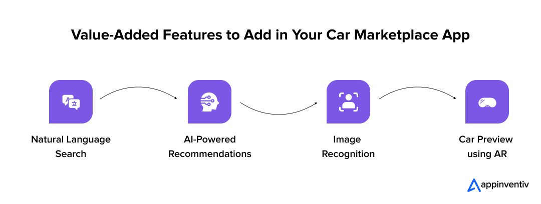  Value-Added Features to Add in Your Car Marketplace App 