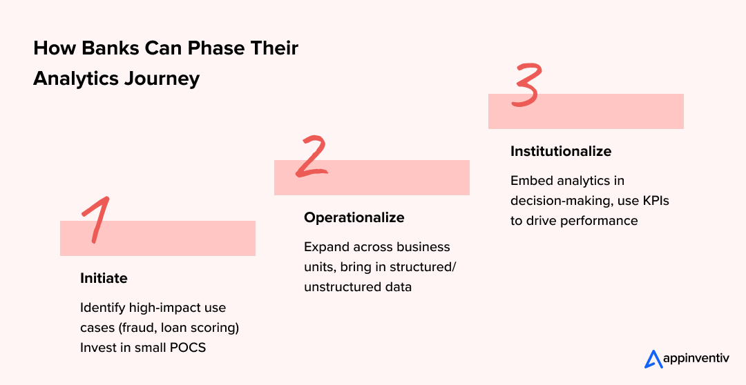How Banks Can Phase Their Analytics Journey 