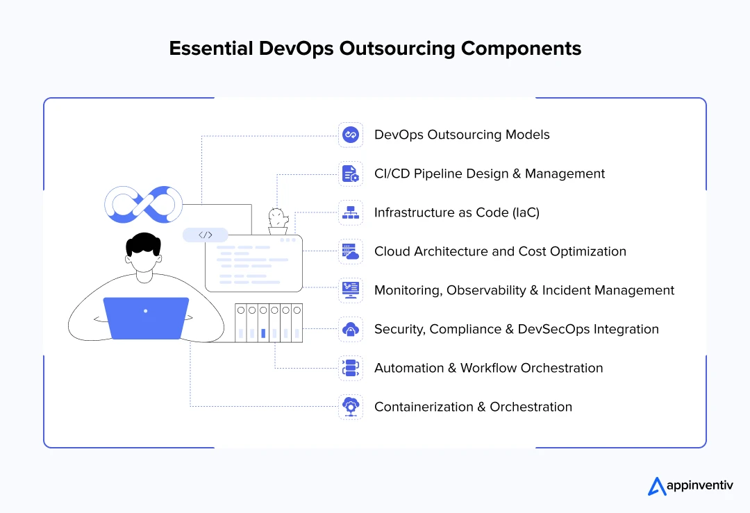 Essential DevOps Outsourcing Components