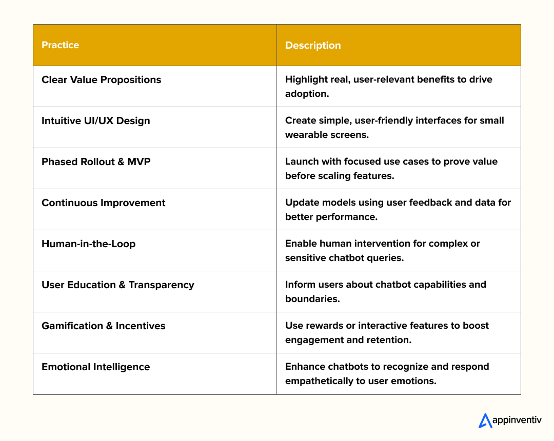User adoption and experience optimization in wearable chatbot development
