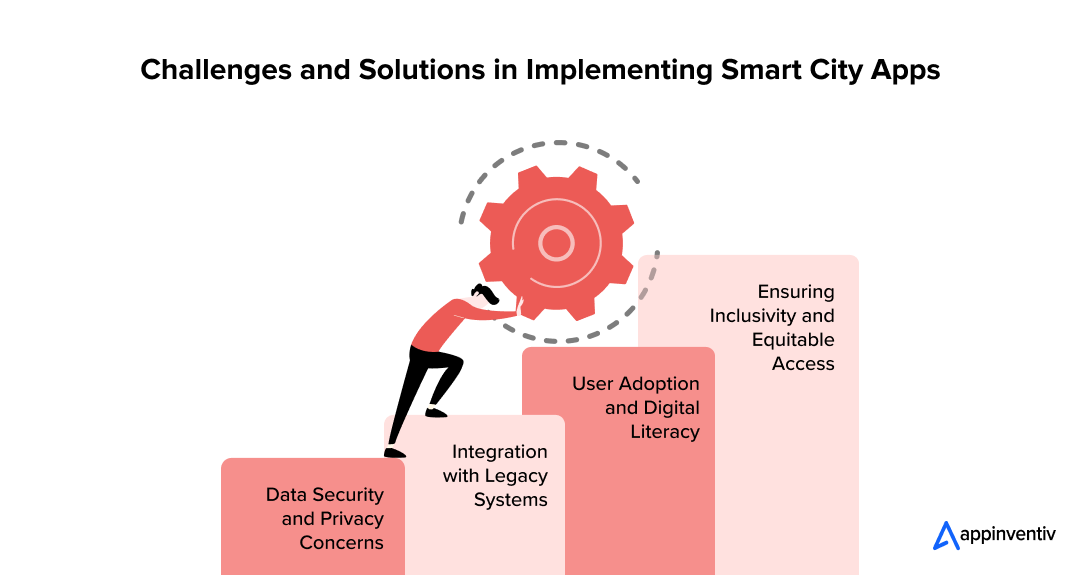 Challenges and Solutions in Implementing Smart City Apps 