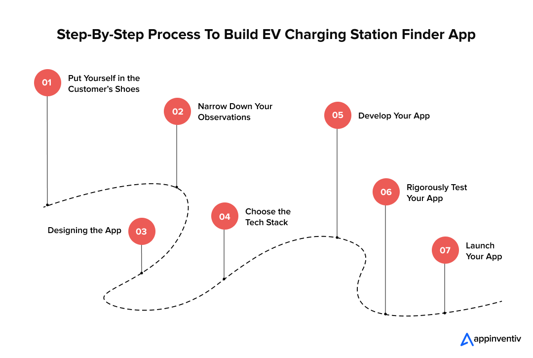 Step-By-Step Process To Build EV Charging Station Finder App 