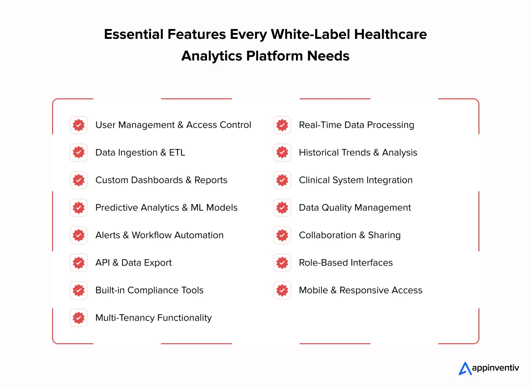 Essential Features Every White-Label Healthcare Analytics Platform Needs