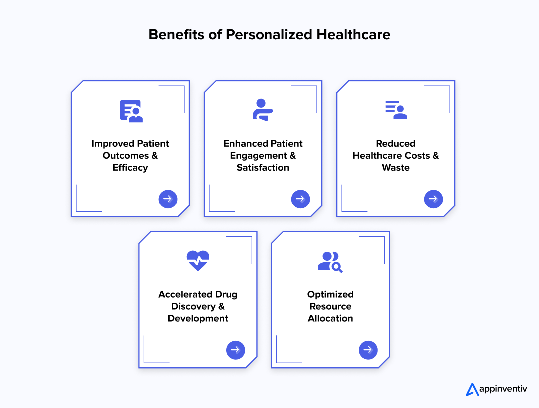 Benefits of Personalized Healthcare 