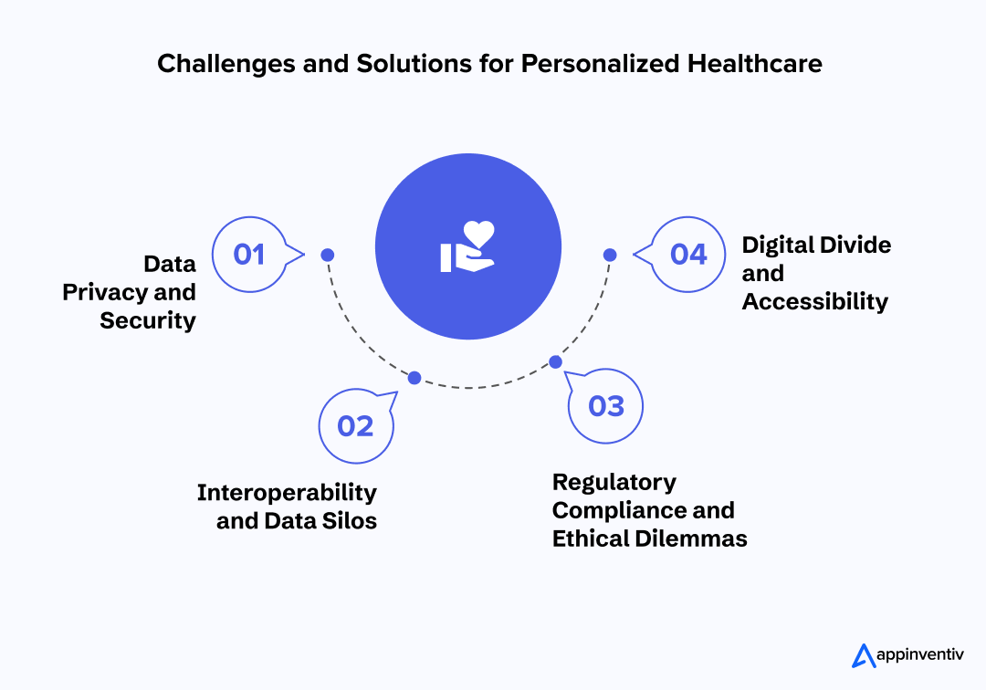 Challenges and Solutions for Personalized Healthcare 