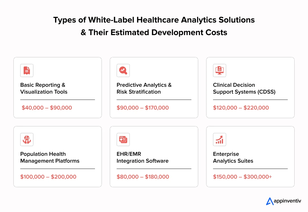 Types of White-Label Healthcare Analytics Solutions and Their Estimated Development Costs
